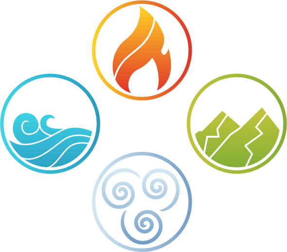 Descubre tus elementos de acuerdo a tu personalidad